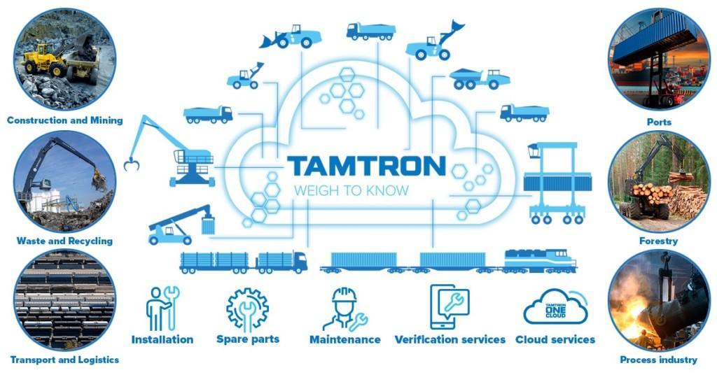 tamtron total