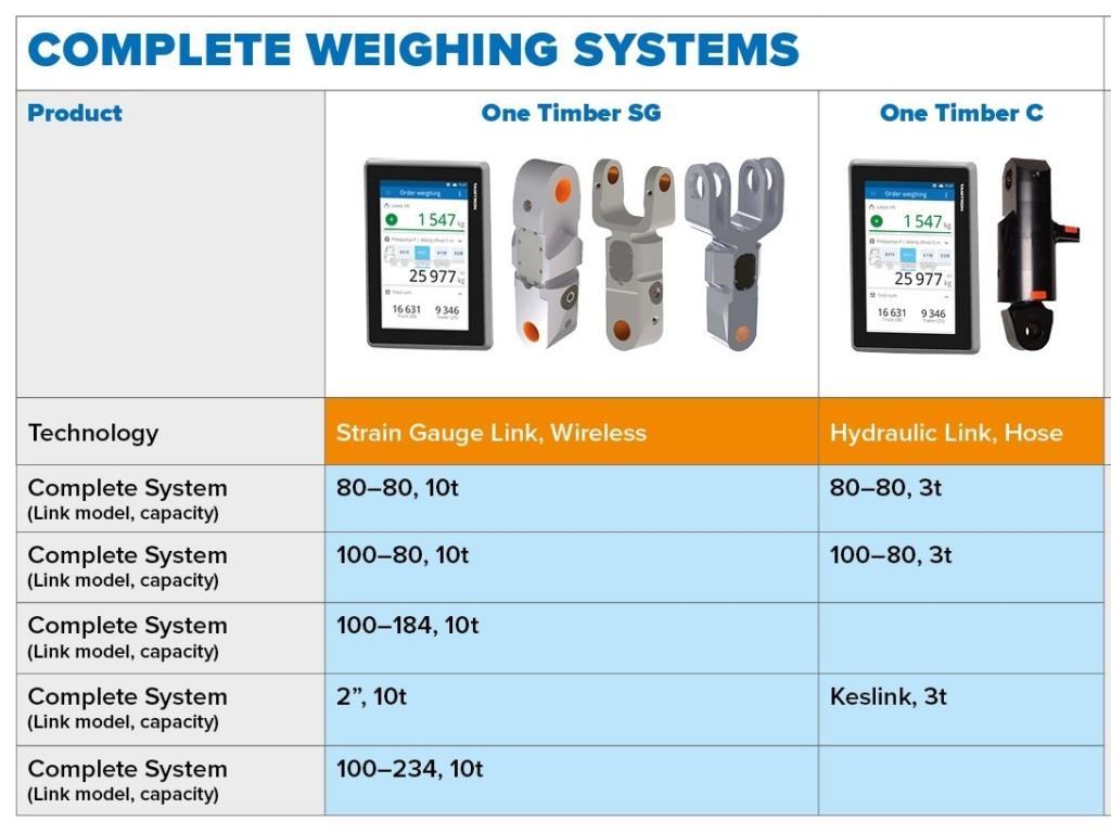 Tamtron PCS Crane Scale - Precise Weighing Solutions