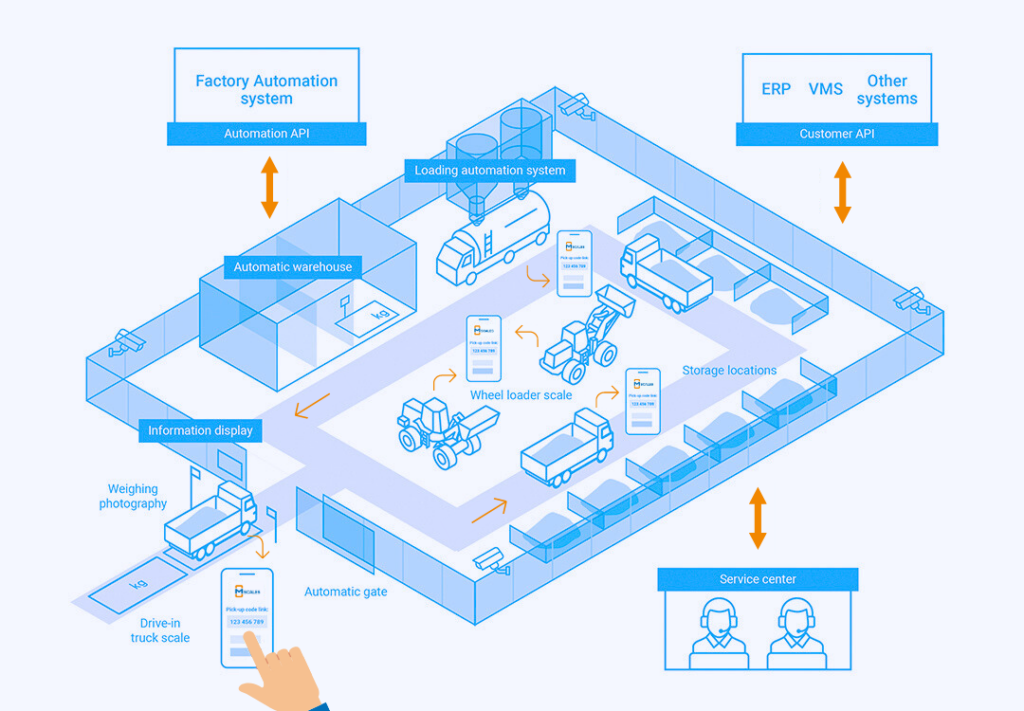 Automation system interface as part of mScales | Tamtron